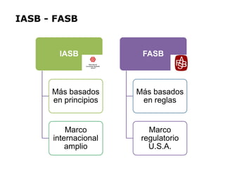 IASB - FASB
IASB
Más basados
en principios
FASB
Más basados
en reglas
Más basados
en principios
Marco
internacional
amplio
Más basados
en reglas
Marco
regulatorio
U.S.A.
 