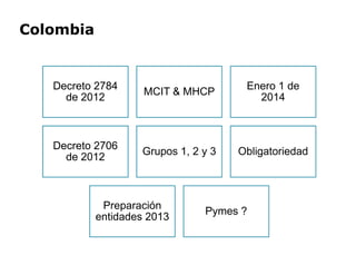 Colombia
Decreto 2784
de 2012
MCIT & MHCP
Enero 1 de
2014
Decreto 2706
de 2012
Decreto 2706
de 2012
Grupos 1, 2 y 3 Obligatoriedad
Preparación
entidades 2013
Pymes ?
 
