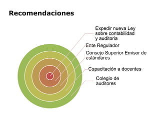 Recomendaciones
Expedir nueva Ley
sobre contabilidad
y auditoria
Ente Regulador
Consejo Superior Emisor de
estándares
Capacitación a docentes
Colegio de
auditores
 