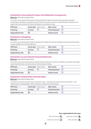 CIPFA Learning and Development Directory.pdf