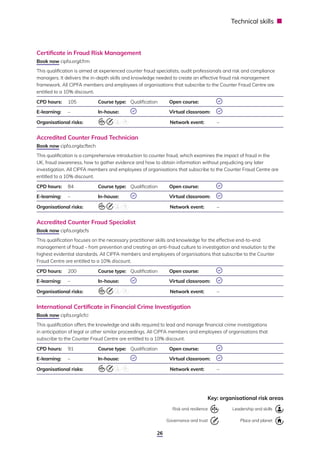 CIPFA Learning and Development Directory.pdf