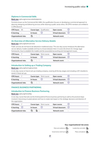 CIPFA Learning and Development Directory.pdf