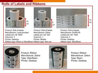 Rolls of Labels and Ribbons
Product: Roll of labels
Manufacture: Local provider
Labels per roll: 4000
Columns: 3
Printer: Desktop
Ribbon type: Resin or Wax/Resin
Product: Ribbon
Manufacture: Zebra
Type: Wax/Resin
Printer: Desktop
Product: Ribbon
Manufacture: Zebra
Type: Resin
Printer: Desktop
Product: Roll of labels
Manufacture: Zebra
Labels per roll: 350
Columns: 1
Printer: Mobile
Ribbon type: Not use
Product: Roll of labels
Manufacture: DURA-ID
Labels per roll: 1000
Columns: 4
Printer: Desktop
Ribbon type: Wax/Resin
10
cm
5
cm
10
cm
 