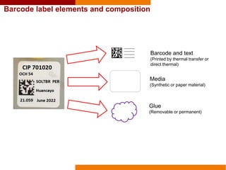 Barcode label elements and composition
Barcode and text
(Printed by thermal transfer or
direct thermal)
Media
(Synthetic or paper material)
Glue
(Removable or permanent)
 