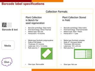 Barcode label specifications
Plant Collection Stored
in Field
Collection Formats
Plant Collection
in Bench for
seed regeneration
• Barcode symbology: Data matrix
• Print technology: Direct Thermal
• Ribbon type: Not use
• Period term < 6 months
• Barcode symbology: Data matrix
• Print technology: Thermal transfer
• Ribbon type: Wax + Resin
• Period term < 1 year
• Media type Synthetic polypropylene
• Rolls of 350 labels
• Thickness: 91 microns
• Label size: 2.0 x 1.0 inches
• Roll columns: 1
• Media type Synthetic polyplas
• Rolls of 1 thousand labels
• Thickness: 200 microns
• Label size: 191 x 25 mm
• Roll columns: 4
• Glue type: Removable • Glue type: Not use
Barcode & text
Media
Glue
 