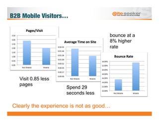 B2B Mobile Visitors…

                                     bounce at a
                                     8% higher
    ...
