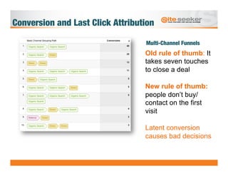 Conversion and Last Click Attribution

                                   Multi-Channel Funnels
                          ...