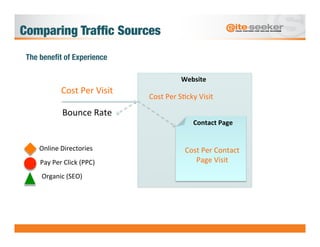 Comparing Trafﬁc Sources
 The beneﬁt of Experience

                                                          	
  Website	...