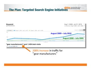 The Plan: Targeted Search Engine Initiatives




                                           August	
  2009	
  –	
  July	
 ...