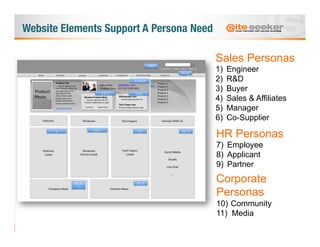 Website Elements Support A Persona Need 

                                             Sales Personas
                    ...