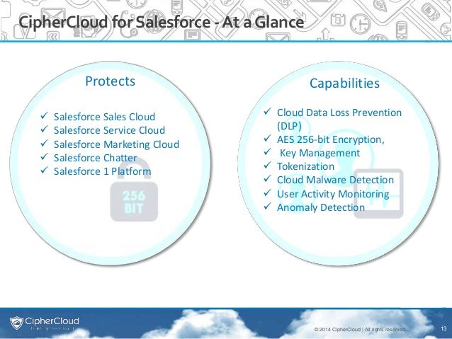 ciphercloud