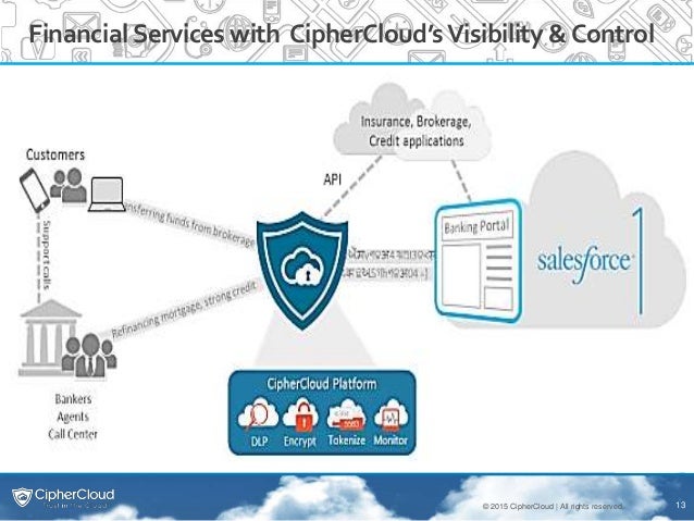 ciphercloud