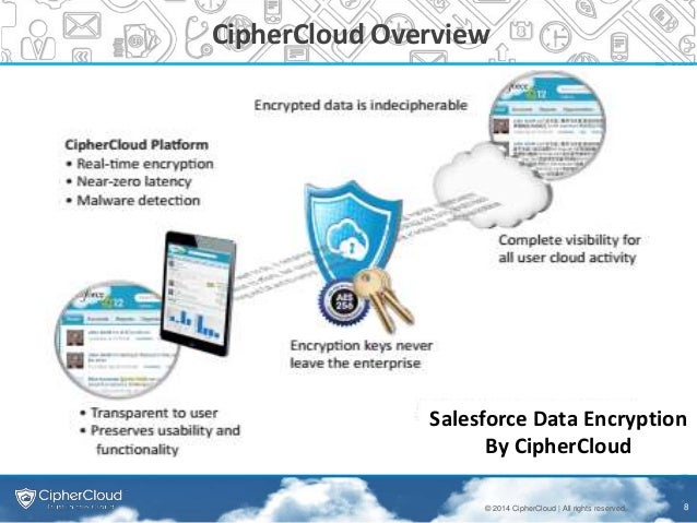ciphercloud
