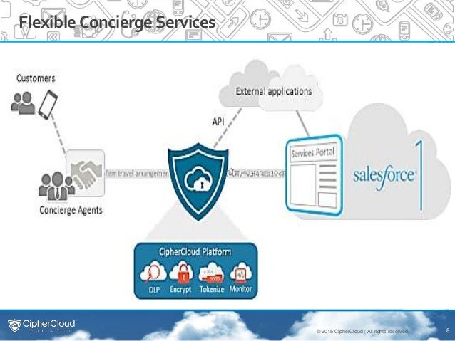 Financial-Services-Cloud Echte Fragen | Maxtic