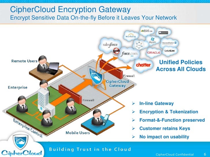 ciphercloud