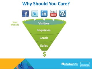 Why Should You Care?
 