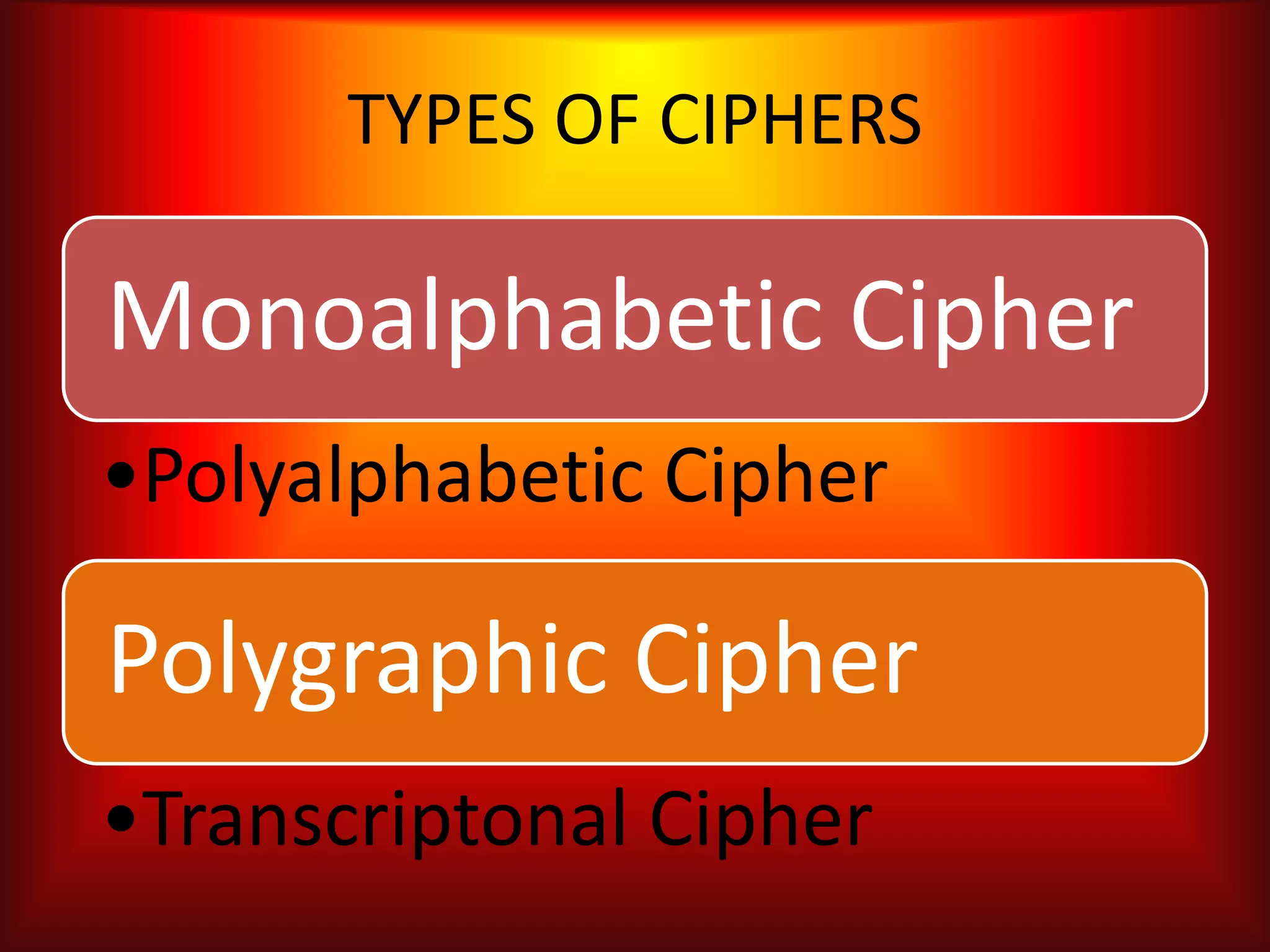 TYPES OF CIPHERS
Monoalphabetic Cipher
•Polyalphabetic Cipher
Polygraphic Cipher
•Transcriptonal Cipher
 