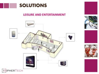 2
SOLUTIONS
LEISURE AND ENTERTAINMENT
 