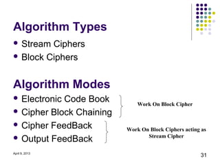 Algorithm Types
 Stream Ciphers
 Block Ciphers



Algorithm Modes
 ElectronicCode Book         Work On Block Cipher
 Cipher Block Chaining

 Cipher FeedBack
                          Work On Block Ciphers acting as
 Output FeedBack                Stream Cipher


April 9, 2013
                                                      31
 