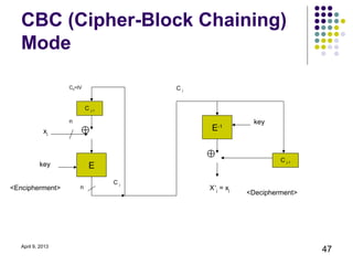 CBC (Cipher-Block Chaining)
   Mode

                   C0=IV                Cj


                           C j-1

                   n                                      key
             xj        ⊕                     E-1

                                             ⊕
                                                                 C j-1
           key              E
                                   Cj
<Encipherment>         n                     X’j = xj
                                                        <Decipherment>




   April 9, 2013
                                                                         47
 