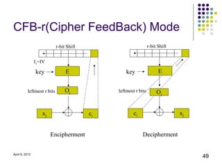 CFB-r(Cipher FeedBack) Mode
                            r-bit Shift                          r-bit Shift


                I1=IV

                key              E                 key                 E


          leftmost r bits        Oj            leftmost r bits        Oj


                   xj                     ci           ci                      xj


                        Encipherment                        Decipherment


April 9, 2013
                                                                                    49
 