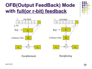 OFB(Output FeedBack) Mode
with full(or r-bit) feedback
                   Ij     r-bit Shift              Ij        r-bit Shift


                I1=IV

                key            E                 key                 E


          Leftmost r-bits      Oj            Leftmost r-bits        Oj


                    xj                  cj              cj                 xj


                         Encipherment                        Deciphering


April 9, 2013
                                                                                50
 