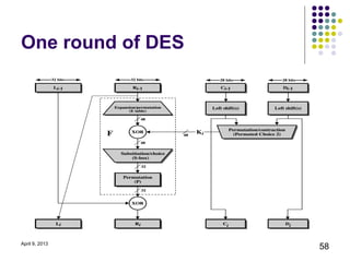 One round of DES




April 9, 2013
                   58
 