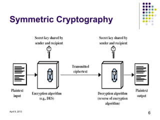 Symmetric Cryptography




April 9, 2013
                         6
 