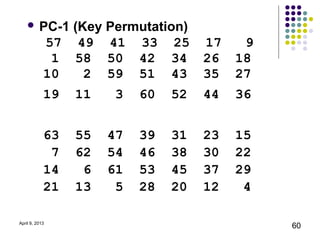 PC-1     (Key Permutation)
            57 49 41 33 25           17    9
             1 58 50 42 34           26   18
            10   2 59 51 43          35   27
            19   11    3   60   52   44   36


            63   55   47   39   31   23   15
             7   62   54   46   38   30   22
            14    6   61   53   45   37   29
            21   13    5   28   20   12    4

April 9, 2013
                                               60
 