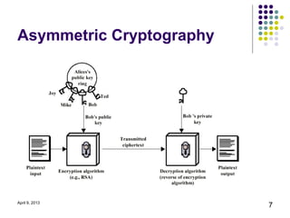 Asymmetric Cryptography




April 9, 2013
                          7
 