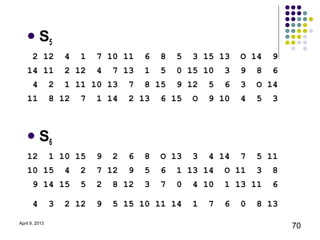 S
                5
       2 12         4   1   7 10 11     6   8   5   3 15 13     O 14    9
    14 11           2 12    4   7 13    1   5   0 15 10     3   9   8   6
       4        2   1 11 10 13      7   8 15    9 12    5   6   3   O 14
    11          8 12    7   1 14    2 13    6 15    O   9 10    4   5   3



    S
                6
    12          1 10 15     9   2   6   8   O 13    3   4 14    7   5 11
    10 15           4   2   7 12    9   5   6   1 13 14     O 11    3   8
       9 14 15          5   2   8 12    3   7   0   4 10    1 13 11     6

       4        3   2 12    9   5 15 10 11 14       1   7   6   0   8 13

April 9, 2013
                                                                            70
 