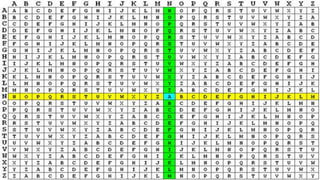 Cipher Hints Cipher techniques | PDF