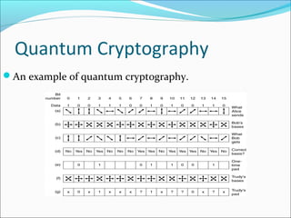 Quantum Cryptography
An example of quantum cryptography.
 