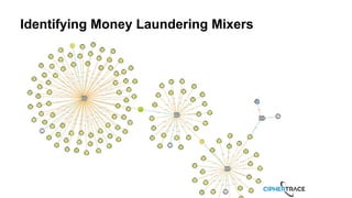 Identifying Money Laundering Mixers
 