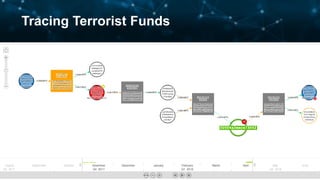 Tracing Terrorist Funds
 