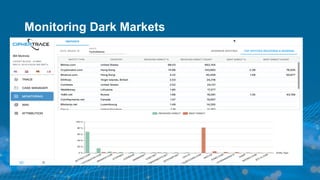 Monitoring Dark Markets
 