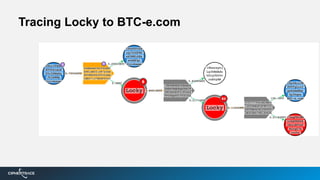 Tracing Locky to BTC-e.com
 