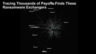 Tracing Thousands of Payoffs Finds These
Ransomware Exchangers
 