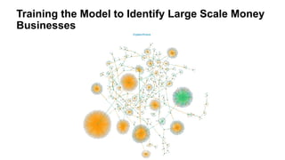 Training the Model to Identify Large Scale Money
Businesses
23
 