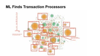 ML Finds Transaction Processors
24
 