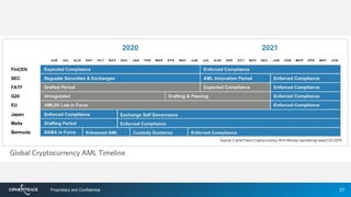 27Proprietary and Confidential
 