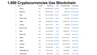 5Proprietary and Confidential
1,600 Cryptocurrencies Use Blockchain
 