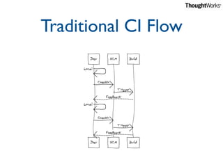 Traditional CI Flow
 