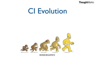 CI Evolution
 