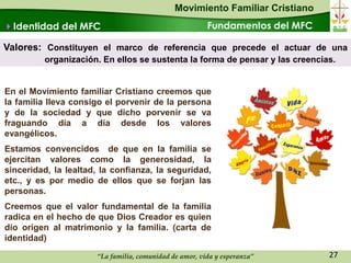 Movimiento Familiar Cristiano
Identidad del MFC                                       Fundamentos del MFC

Valores: Constituyen el marco de referencia que precede el actuar de una
          organización. En ellos se sustenta la forma de pensar y las creencias.


En el Movimiento familiar     Cristiano creemos que
la familia lleva consigo el   porvenir de la persona
y de la sociedad y que        dicho porvenir se va
fraguando día a día            desde los valores
evangélicos.
Estamos convencidos de que en la familia se
ejercitan valores como la generosidad, la
sinceridad, la lealtad, la confianza, la seguridad,
etc., y es por medio de ellos que se forjan las
personas.
Creemos que el valor fundamental de la familia
radica en el hecho de que Dios Creador es quien
dio origen al matrimonio y la familia. (carta de
identidad)

                       “La familia, comunidad de amor, vida y esperanza”       27
 