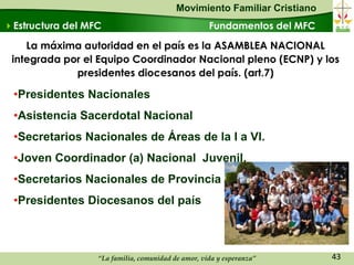 Movimiento Familiar Cristiano
Estructura del MFC                                 Fundamentos del MFC

    La máxima autoridad en el país es la ASAMBLEA NACIONAL
 integrada por el Equipo Coordinador Nacional pleno (ECNP) y los
             presidentes diocesanos del país. (art.7)

 •Presidentes Nacionales
 •Asistencia Sacerdotal Nacional
 •Secretarios Nacionales de Áreas de la I a VI.
 •Joven Coordinador (a) Nacional Juvenil.
 •Secretarios Nacionales de Provincia
 •Presidentes Diocesanos del país



                  “La familia, comunidad de amor, vida y esperanza”       43
 