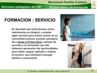 Movimiento Familiar Cristiano
Estructura pedagógica del CBF                El Ciclo Básico de Formación



  FORMACION : SERVICIO
       Es deseable que tanto jóvenes como
       matrimonios se integren, a prestar
       algún servicio para el bien común en su
       comunidad (colonia, escuela, parroquia,
       etc.) desde el Primer Nivel, siempre de
       acuerdo a su formación, por ello
       debemos aprovechar las oportunidades
       para hablar, apoyar, aplaudir y motivar
       al servicio, sea individual conyugal
       familiar o comunitario.




                   “La familia, comunidad de amor, vida y esperanza”        75
 