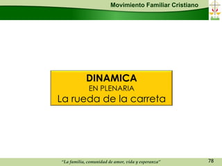 Movimiento Familiar Cristiano




            DINAMICA
             EN PLENARIA
La rueda de la carreta




“La familia, comunidad de amor, vida y esperanza”       78
 