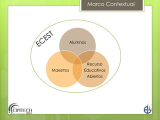 Alumnos
Recurso
Educativos
Abiertos
Maestros
Marco Contextual
 