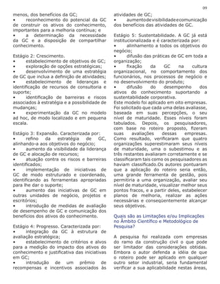 menos, dos benefícios da GC;
•	 reconhecimento do potencial da GC
de construir os ativos do conhecimento,
importantes para a melhoria contínua; e
•	 a determinação da necessidade
da GC e a disposição de compartilhar
conhecimento.
Estágio 2: Crescimento.
•	 estabelecimento de objetivos de GC;
•	 exploração de opções estratégicas;
•	 desenvolvimento de uma estratégia
de GC que inclua a definição de atividades;
•	 estabelecimento de lideranças e
identificação de recursos de consultoria e
suporte;
•	 identificação de barreiras e riscos
associados à estratégia e a possibilidade de
mudanças;
•	 experimentação da GC no modelo
ad hoc, de modo localizado e em pequena
escala.
Estágio 3: Expansão. Caracterizada por:
•	 refino da estratégia de GC,
alinhando-a aos objetivos do negócio;
•	 aumento da visibilidade da liderança
de GC e alocação de recursos;
•	 atuação contra os riscos e barreiras
identificados;
•	 implementação de iniciativas de
GC de modo estruturado e coordenado,
identificando as ferramentas apropriadas
para lhe dar o suporte;
•	 aumento das iniciativas de GC em
outras unidades de negócio, projetos e
escritórios;
•	 introdução de medidas de avaliação
de desempenho de GC e comunicação dos
benefícios dos ativos do conhecimento.
Estágio 4: Progresso. Caracterizada por:
•	 integração da GC à estrutura de
avaliação estratégica;
•	 estabelecimento de critérios e alvos
para a medição do impacto dos ativos do
conhecimento e justificativa das iniciativas
em GC;
•	 introdução de um prêmio de
recompensas e incentivos associados às
atividades de GC;
•	 aumentodevisibilidadeecomunicação
dos benefícios das atividades de GC.
Estágio 5: Sustentabilidade. A GC já está
institucionalizada e é caracterizada por:
•	 alinhamento a todos os objetivos do
negócio;
•	 difusão das práticas de GC em toda a
organização;
•	 fixação da GC na cultura
organizacional, no comportamento dos
funcionários, nos processos de negócio e
no desenvolvimento do produto;
•	 difusão do desempenho dos
ativos do conhecimento suportando a
sustentabilidade corporativa.
Este modelo foi aplicado em oito empresas.
Foi solicitado que cada uma delas avaliasse,
baseada em suas percepções, o seu
nível de maturidade. Esses níveis foram
tabulados. Depois, os pesquisadores,
com base no roteiro proposto, fizeram
suas avaliações dessas empresas.
Como resultado, verificaram que quatro
organizações superestimaram seus níveis
de maturidade, uma o subestimou e as
três restantes avaliaram corretamente e se
classificaram tais como os pesquisadores as
haviam classificado.Os autores pontuaram
que a aplicação do roteiro seria então,
uma grande ferramenta de gestão, pois
permitiria a uma organização, avaliar seu
nível de maturidade, visualizar melhor seus
pontos fracos, e a partir deles, estabelecer
planos de melhoria, realizar as ações
necessárias e conseqüentemente alcançar
seus objetivos.
Quais são as Limitações e/ou Implicações
no Âmbito Científico e Metodológico de
Pesquisa?
A pesquisa foi realizada com empresas
do ramo da construção civil o que pode
ser limitador das considerações obtidas.
Embora o autor defenda a idéia de que
o roteiro pode ser aplicado em qualquer
outro setor industrial, seria fundamental
verificar a sua aplicabilidade nestas áreas,
09
 